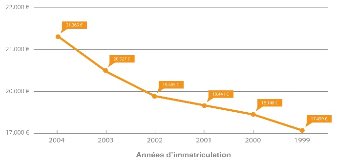 Cote argus New Holland TL 90