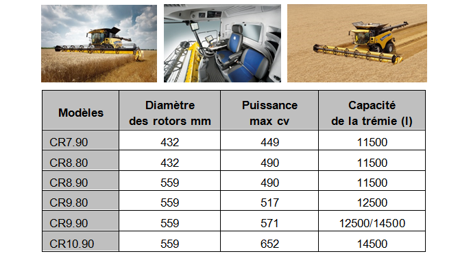 Les 6 modèles de la nouvelle gamme CR