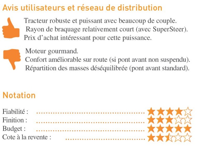 Avis utilisateurs et réseau de distribution sur le New Holland TG255