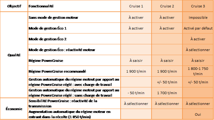 Fonctionnalités PowerCruise
