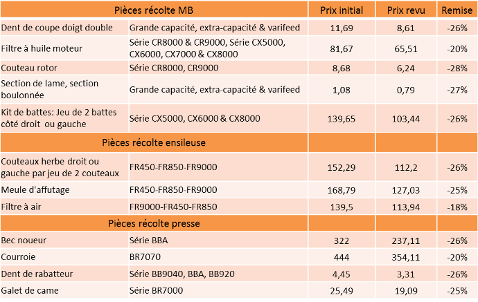 Exemple de prix en baisse.