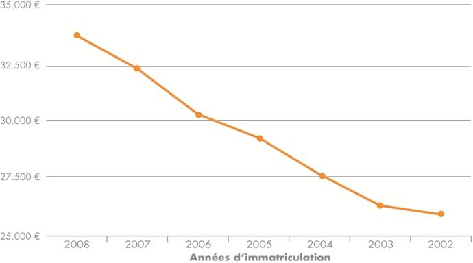 Cote moyenne des TM 155 Range Command.